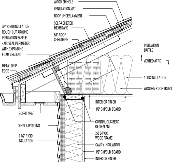 Vinyl siding over 2" foam, no strapping? GreenBuildingAdvisor